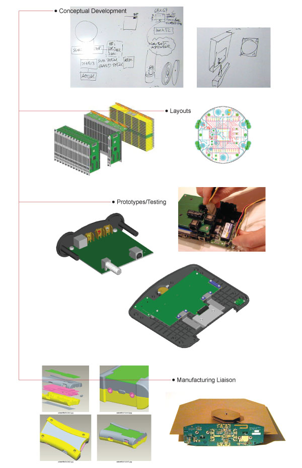 Electrical Engineering