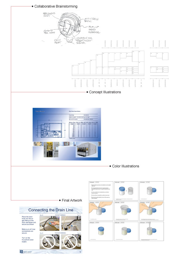 Guide Design