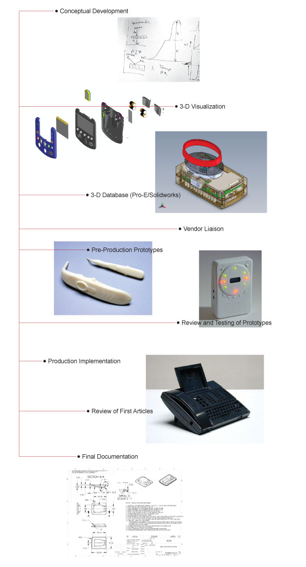 Mechanical Engineering