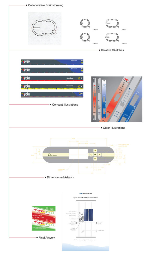 Product Graphics