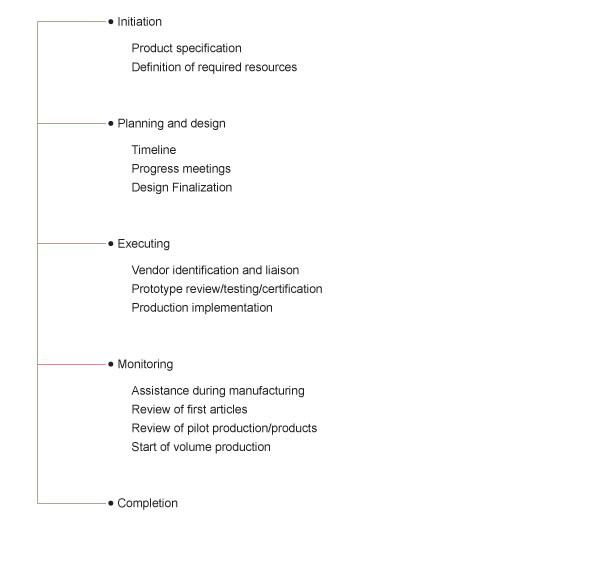 Project Management