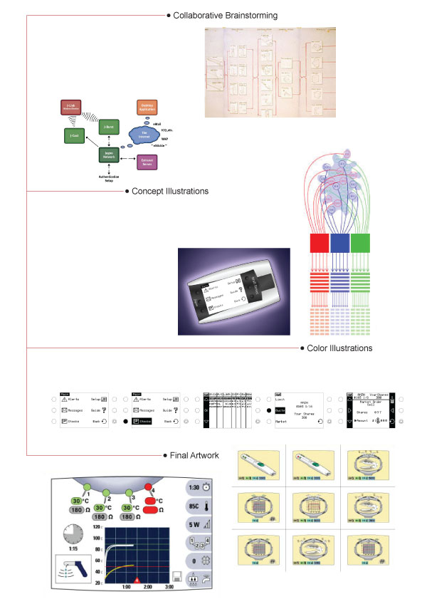 User Interface Design